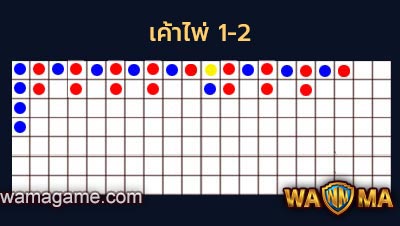 เค้าไพ่เสือมังกร
