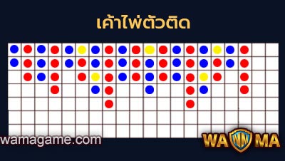 เค้าไพ่บาคาร่า