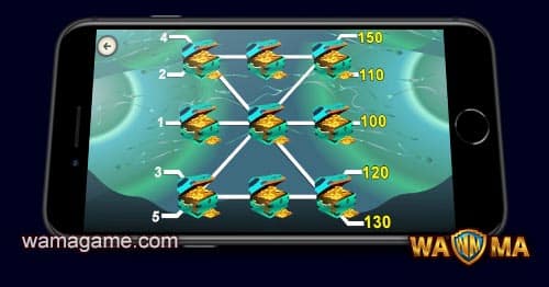 สล็อต Neptune' s Kingdom Playtech Luxy99